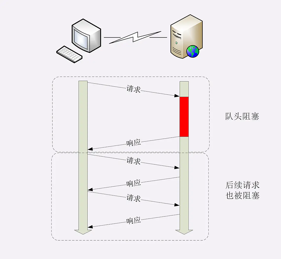 短连接 VS 长连接