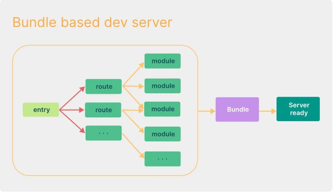 Webpack 构建原理图